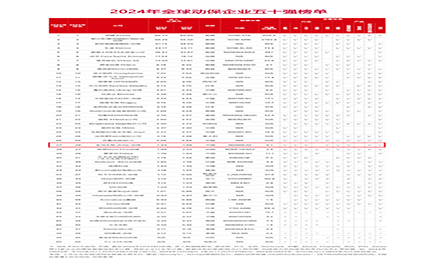 ����ף��ggpoker������������׿Խ�Ŀ���ʵ����ȫ��Ӱ���������������ٵǡ�������������"ȫ�򶯱���ҵ50ǿ"�񵥵�27����